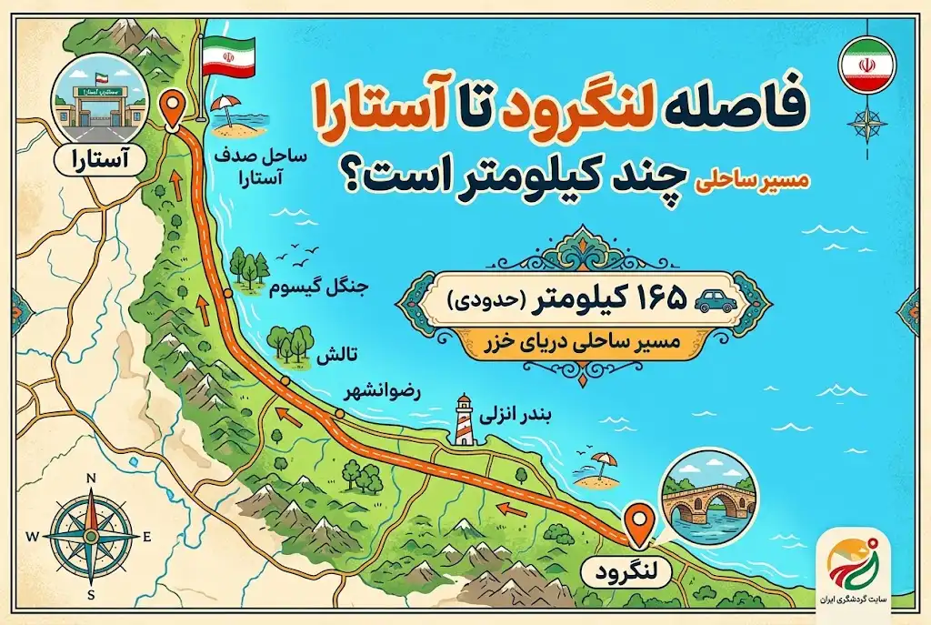 فاصله لنگرود تا آستارا چند کیلومتر است؟ مسیر ساحلی